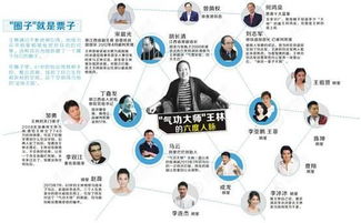 六度人脉免费阅读,六度人脉关系理论