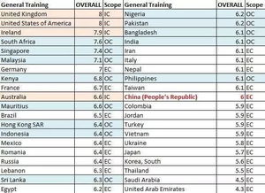 主要英语国家有哪几个？？