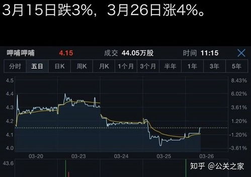 急  公共关系案例分析