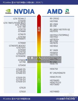谁能提供一个笔记本电脑显卡性能天梯图
