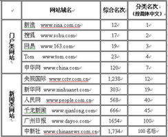 我们查询的alexa排名是中国排名还是世界排名