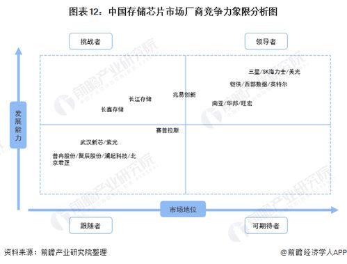 求中国十大芯片企业排行榜，有哪些比较靠前？