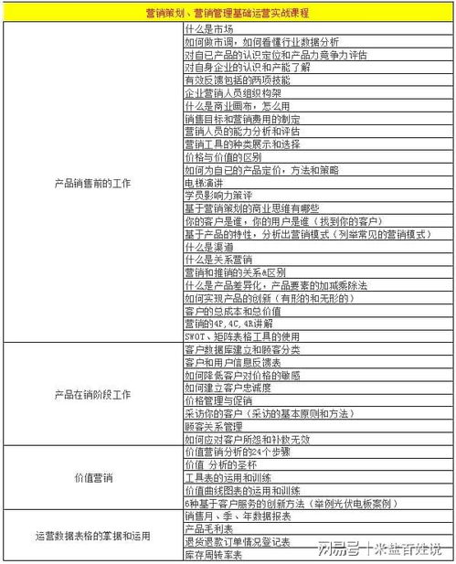 销售渠道有哪些？