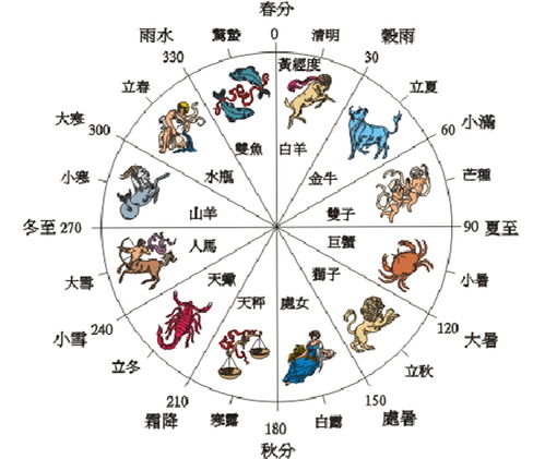 秋分节气的含义是什么