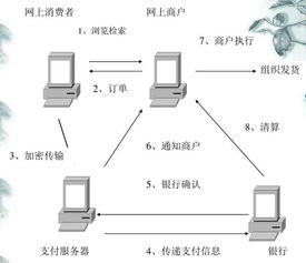 电子商务中有很多分类其中btoc是指什么