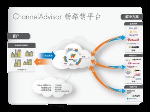 拉勾网找工作怎么样？