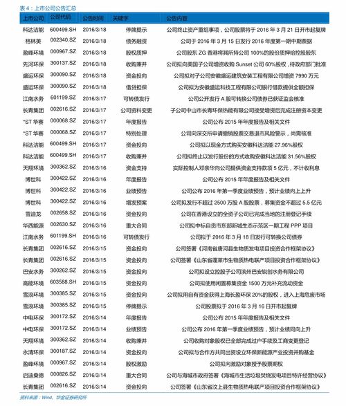 百度竞价关键词--价格