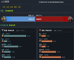 今天看了下NGA的人口普查，显示总共联盟部落加起来