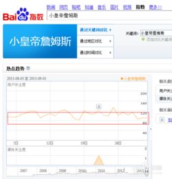 百度指数和百度推广后台指数查询哪个更加准确