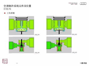 空调的内部构造有什么组成？