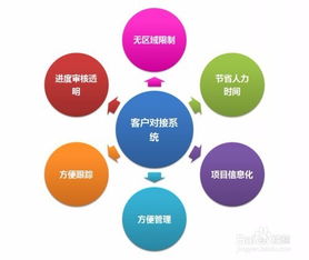 顾客忠诚是什么？