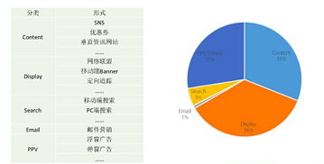 联盟营销平台,英雄联盟的营销与推广