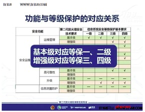 防火墙的作用是,防火墙的作用及其安全方案