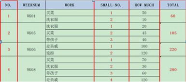excel2007合并单元格 快捷键是什么