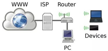 星型拓扑网络优点缺点