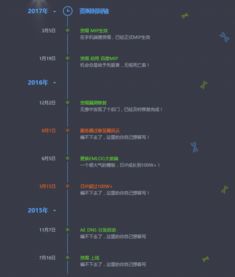 网站代码是什么，怎么做