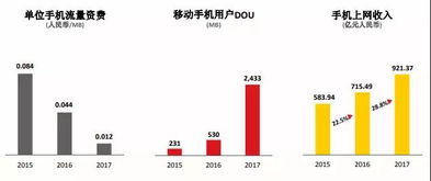 什么是移网什么是固网