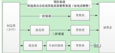 渠道机和正品机区别