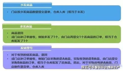 工作岗位职责怎么写