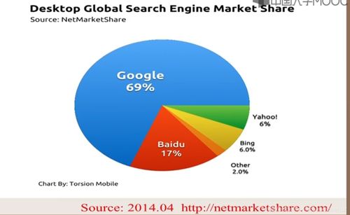 信息检索是什么？