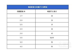 电视距离与尺寸多少合适？