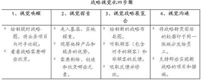 什么是蓝海战略?