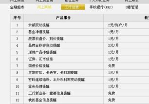 信使费是什么费用可以关闭吗