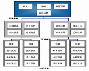 低成本优势战略是什么意思
