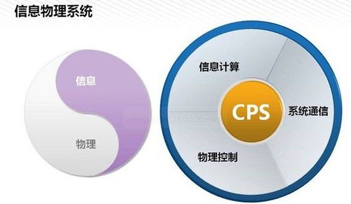 “cps”是什么意思？
