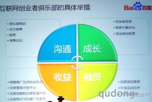 百度互联网创业者俱乐部搜索引擎优化指南不是说8月