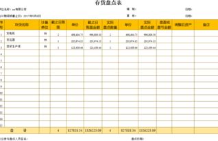 怎么进行仓库盘点，怎么制作仓库盘点表？