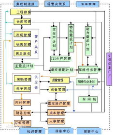 crm系统是什么系统？