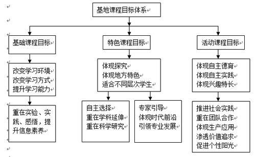 项目建设实施方案怎么写?