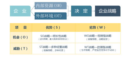 swot是什么意思,分别代表什么?,swot是什么意思的缩写