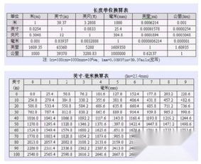 长度单位大全表图片