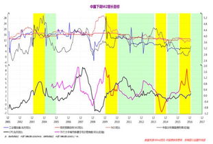 中国历年m2增长率数据一览表