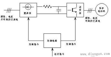 变频技术原理与应用,工业变频器原理及应用