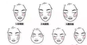 苹果肌脸型是什么样的