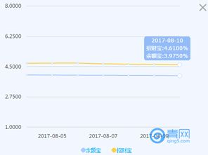 余额宝最高限额存多少,余额宝最高限额多钱