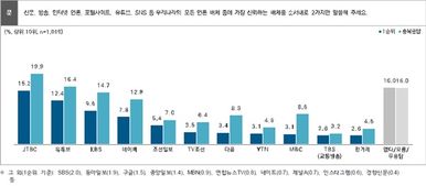 韩国媒体D社,林孝俊韩国媒体