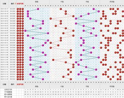 3d走势图带连线图专业版新浪爱彩,3d走势图带连线图彩宝网