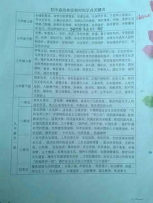 政治时事评论怎么写