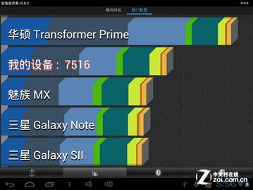 安兔兔跑分最新排行手机