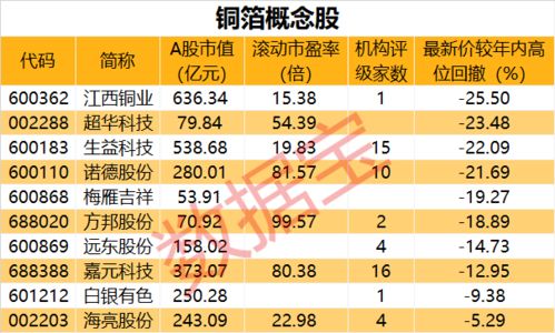 2020年有什么创业项目可以做？