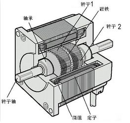 伺服电机原理，涉及的脉冲什么意思？