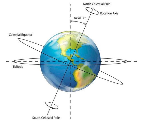 时间有个夏令时，请问夏令时是什么意思啊。