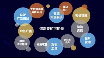 什么是数字化营销？