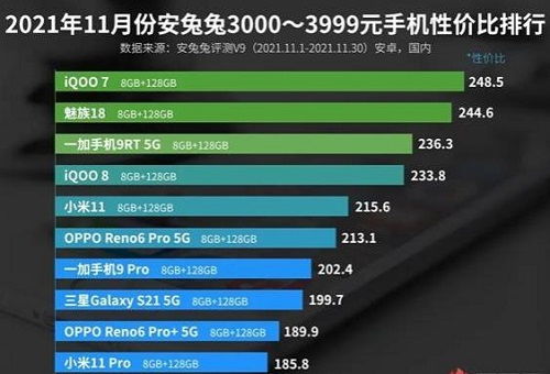手机系统排行榜