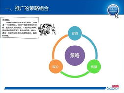 推广产品有哪些渠道？