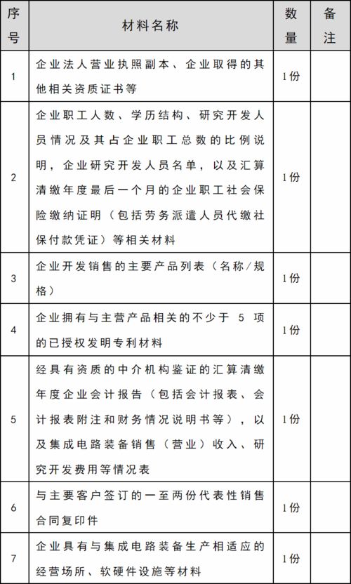 哪些企业需要缴纳企业所得税？